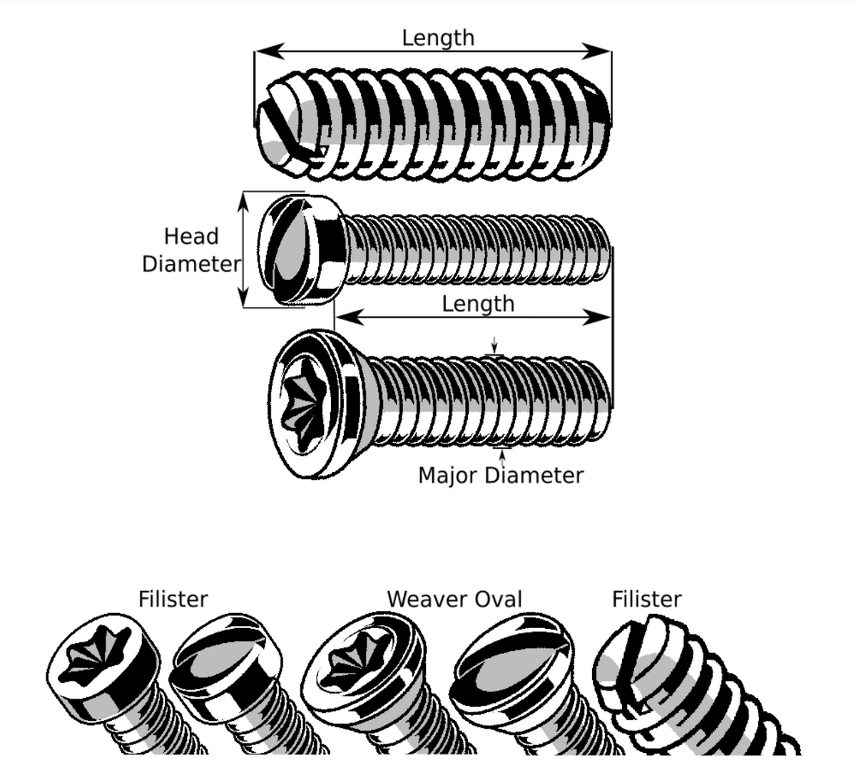 FastenerLine #8-40 x 1" Black Oxide Slotted Fillister Head Gun Screws (10 pcs.)